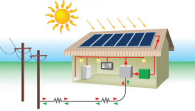 JAVNI POZIV za sufinanciranje fotonaponskih elektrana za proizvodnju električne energije